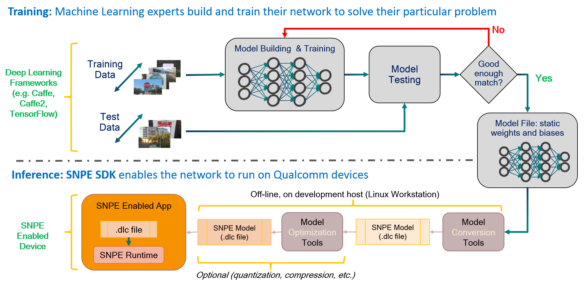 Caffe vs TensorFlow  