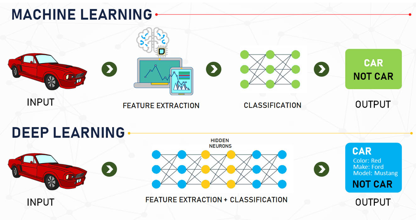 learn deep learning