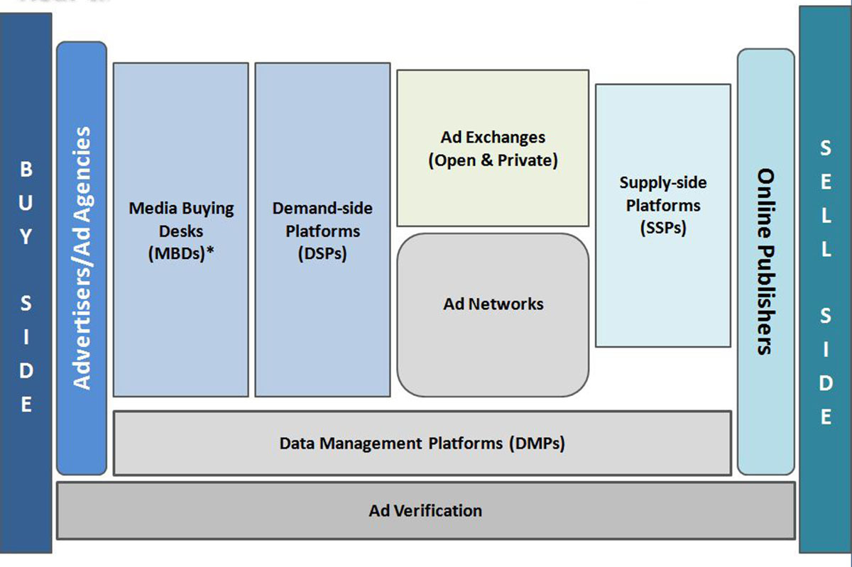 digital marketing trends