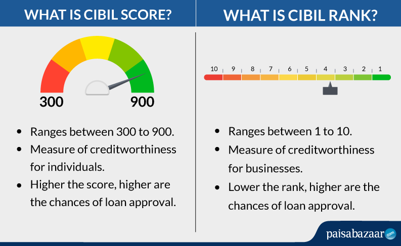 Keep Your Credit Utilisation Ratios Low