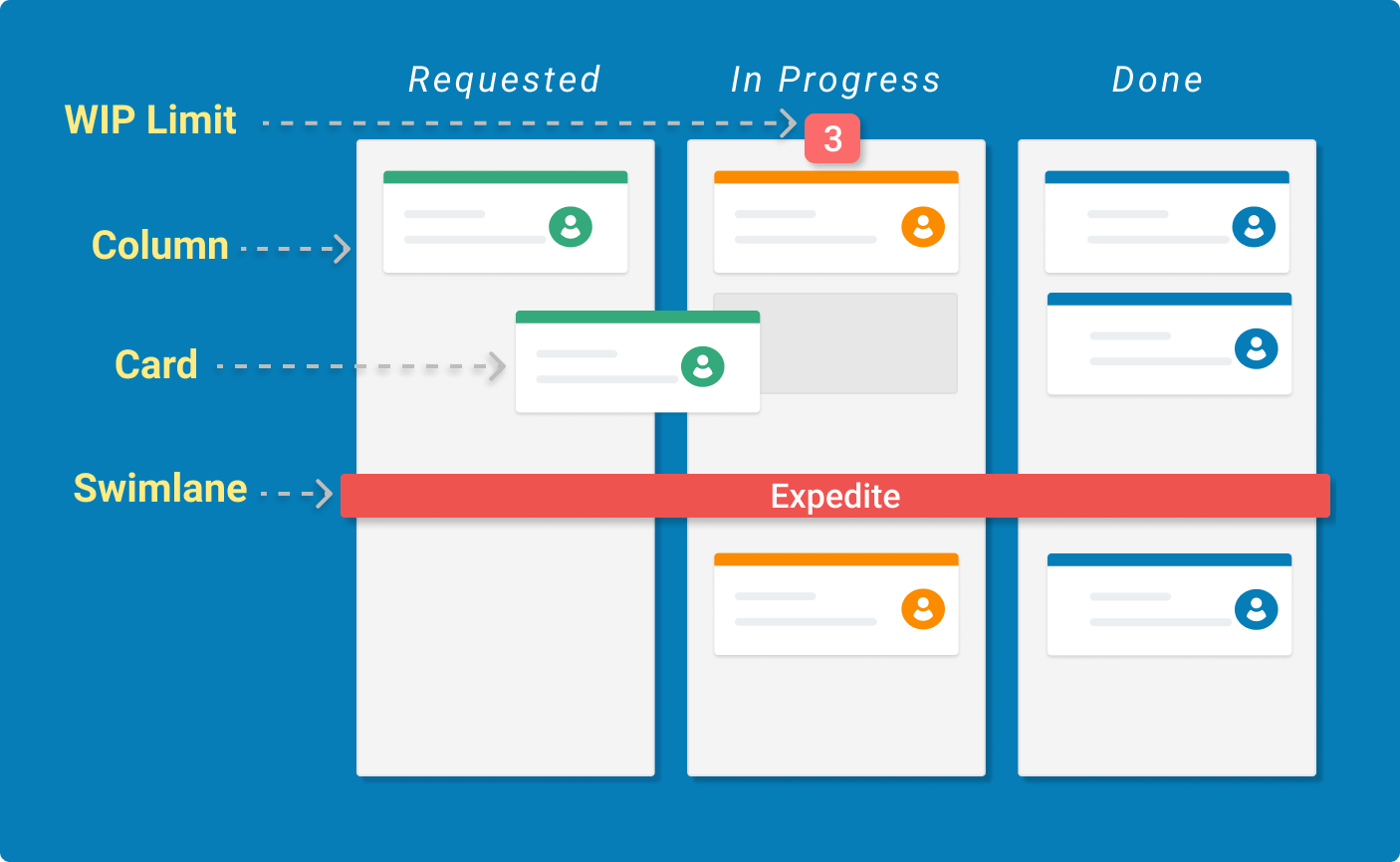 what is a kanban board