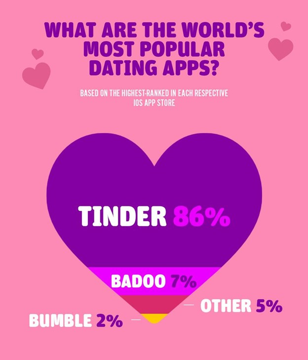 Apps For Your Love Life