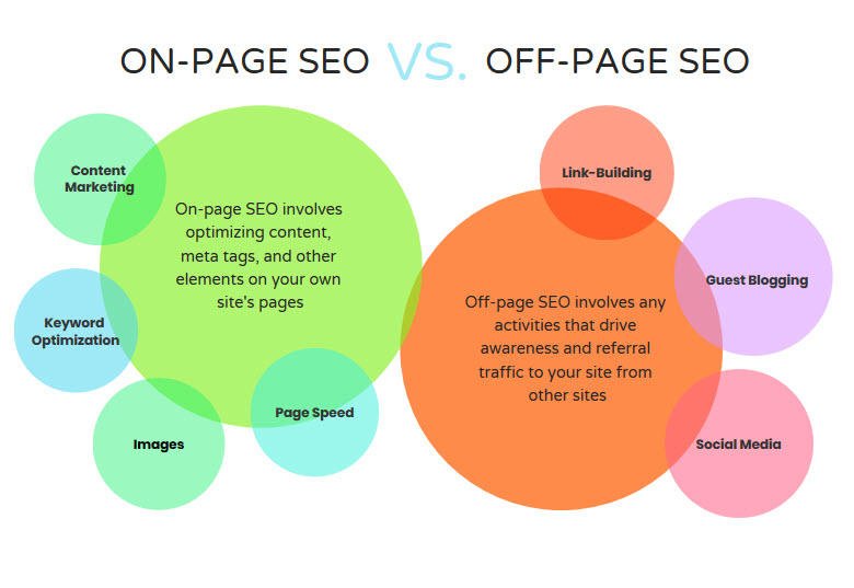 What is offsite SEO