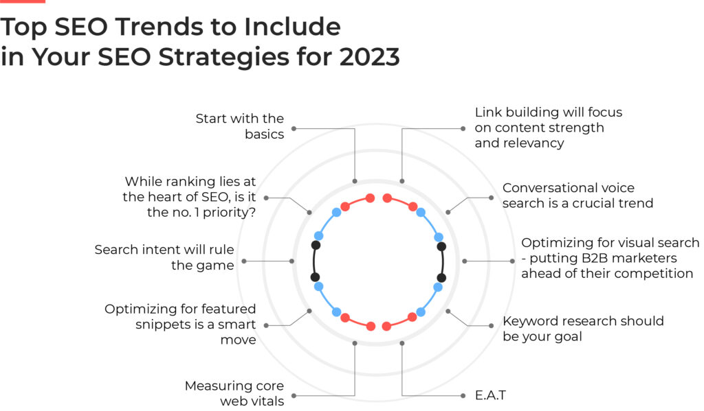 SEO Strategy 2023