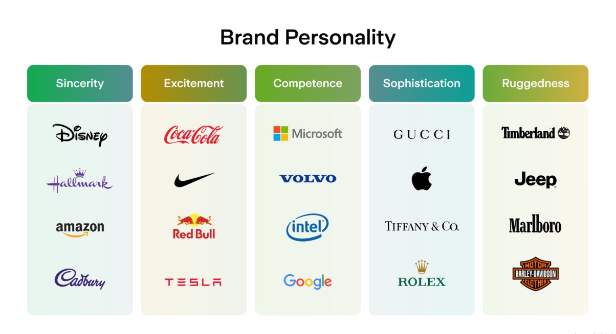 What Is Brand Personality