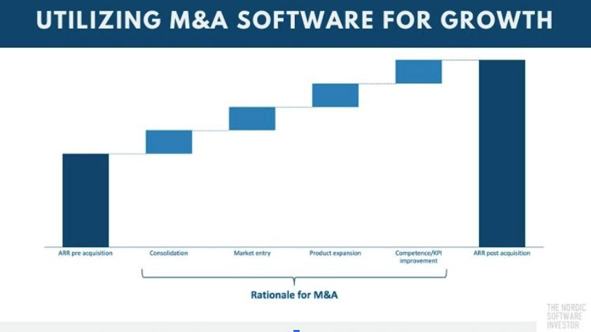 M&A Software for Growth