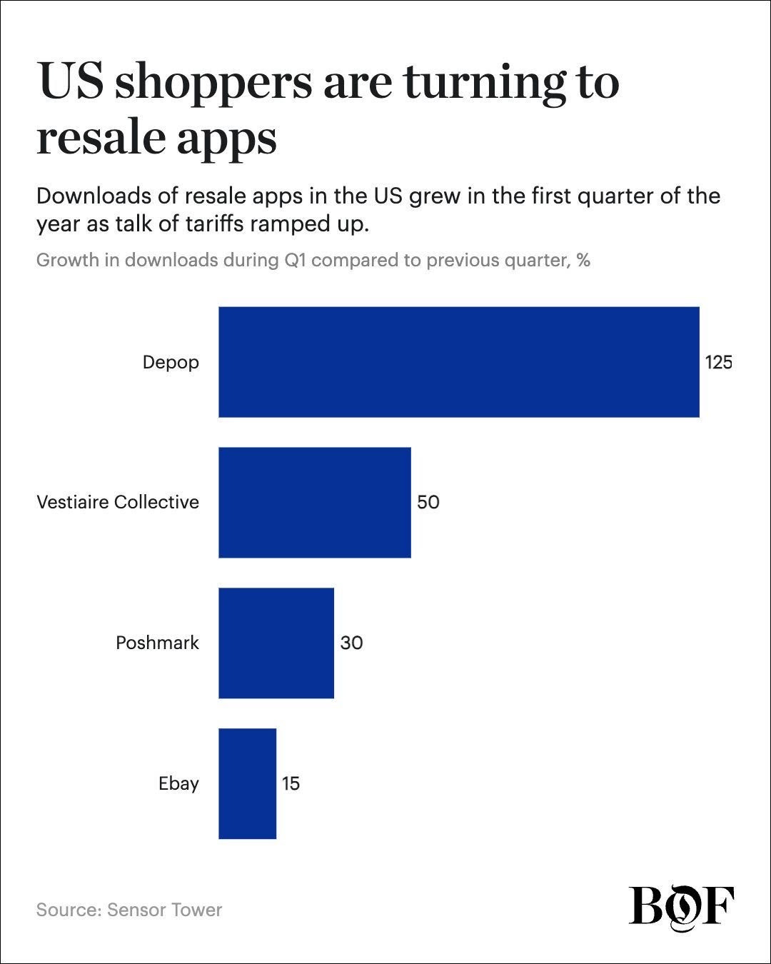 The Luxury Resale Boom